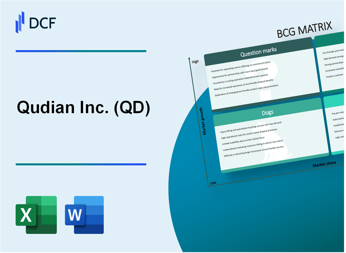 Qudian Inc. (QD) BCG Matrix