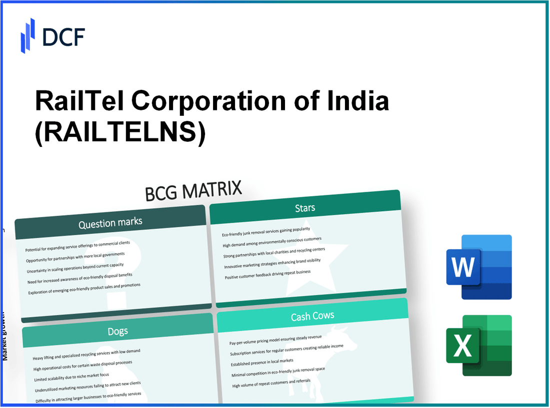 RailTel Corporation of India Limited (RAILTEL.NS): BCG Matrix