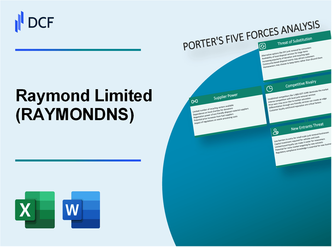 Raymond Limited (RAYMOND.NS): Porter's 5 Forces Analysis