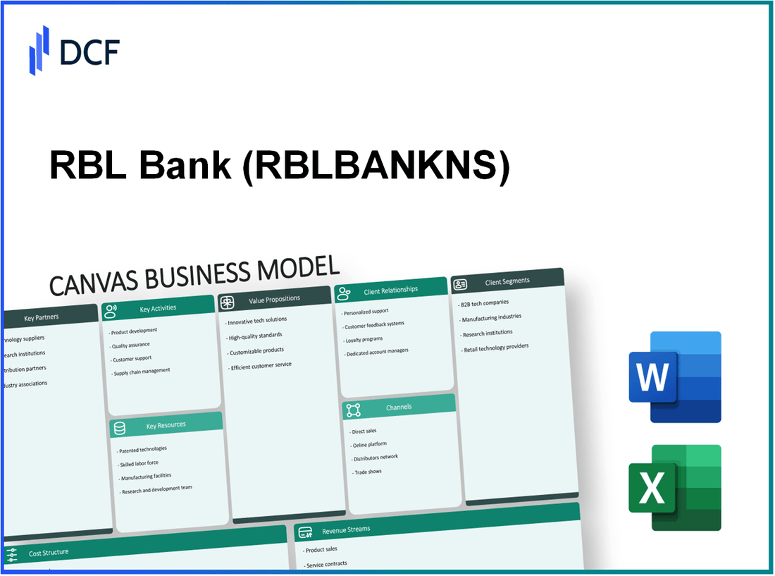 RBL Bank Limited (RBLBANK.NS): Canvas Business Model