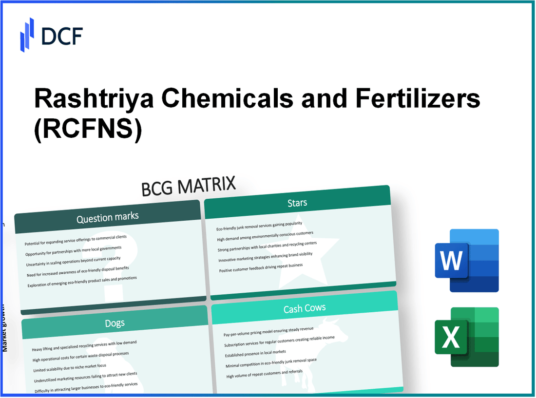 Rashtriya Chemicals and Fertilizers Limited (RCF.NS): BCG Matrix