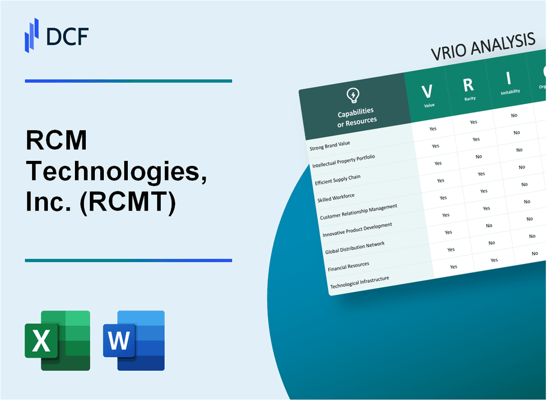 RCM Technologies, Inc. (RCMT) VRIO Analysis
