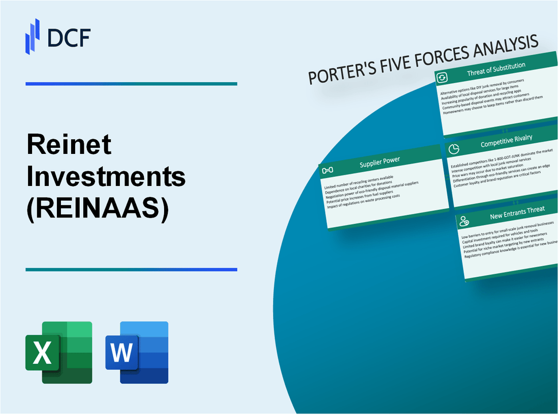 Reinet Investments (REINA.AS): Porter's 5 Forces Analysis