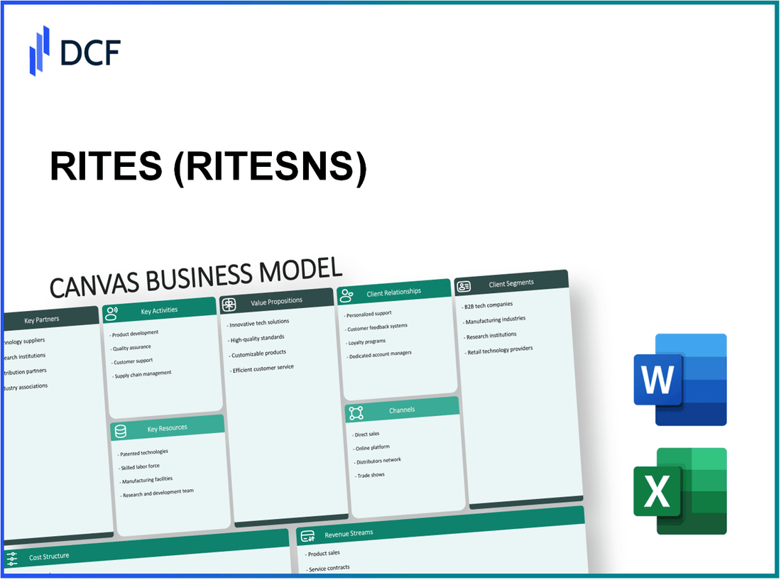 RITES Limited (RITES.NS): Canvas Business Model