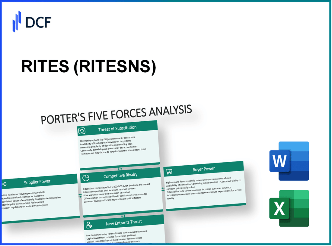 RITES (RITES.NS): Porter's 5 Forces Analysis