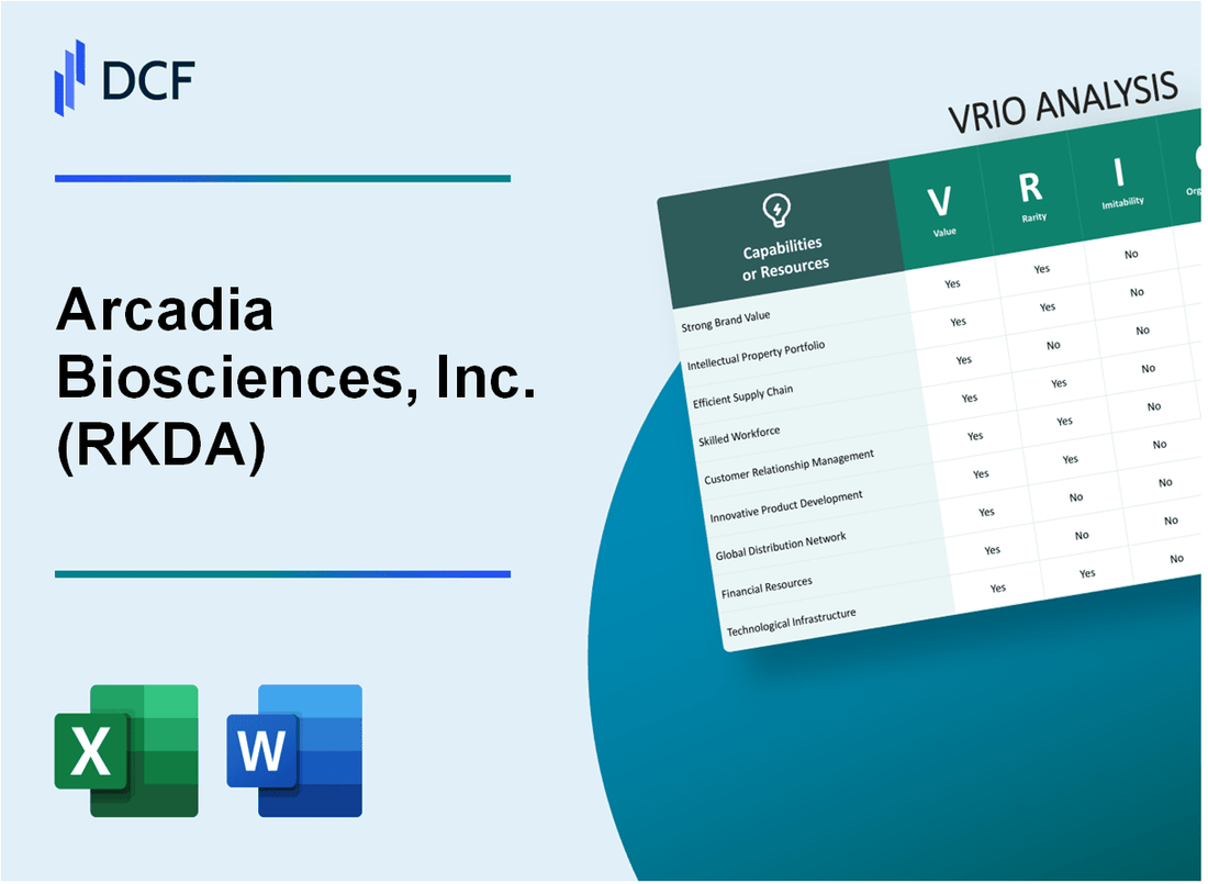Arcadia Biosciences, Inc. (RKDA) VRIO Analysis