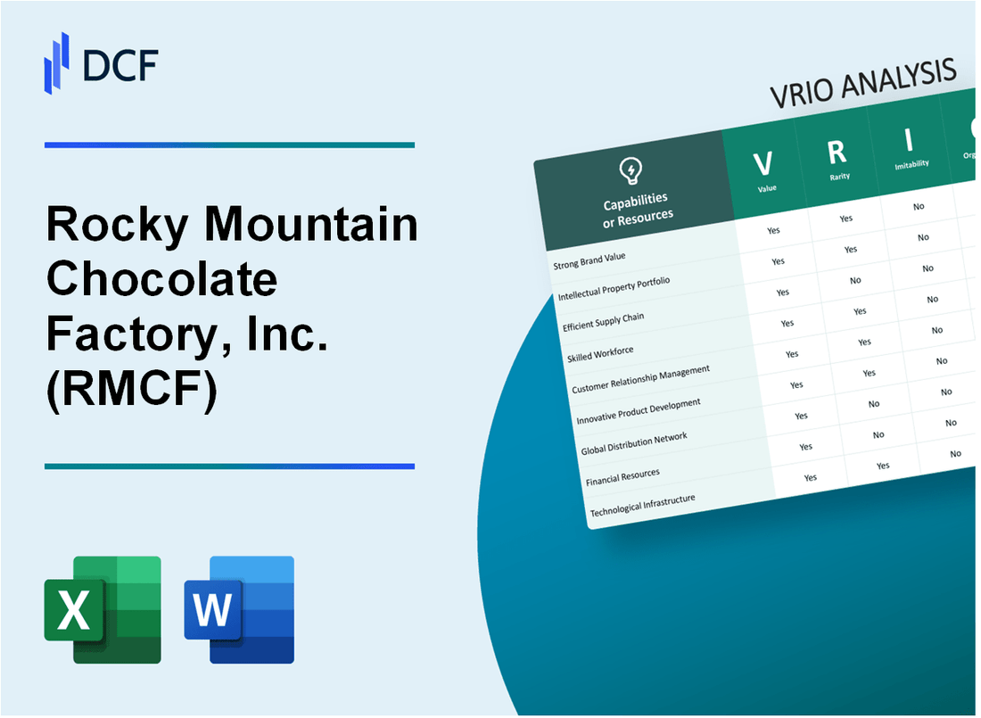 Rocky Mountain Chocolate Factory, Inc. (RMCF) VRIO Analysis