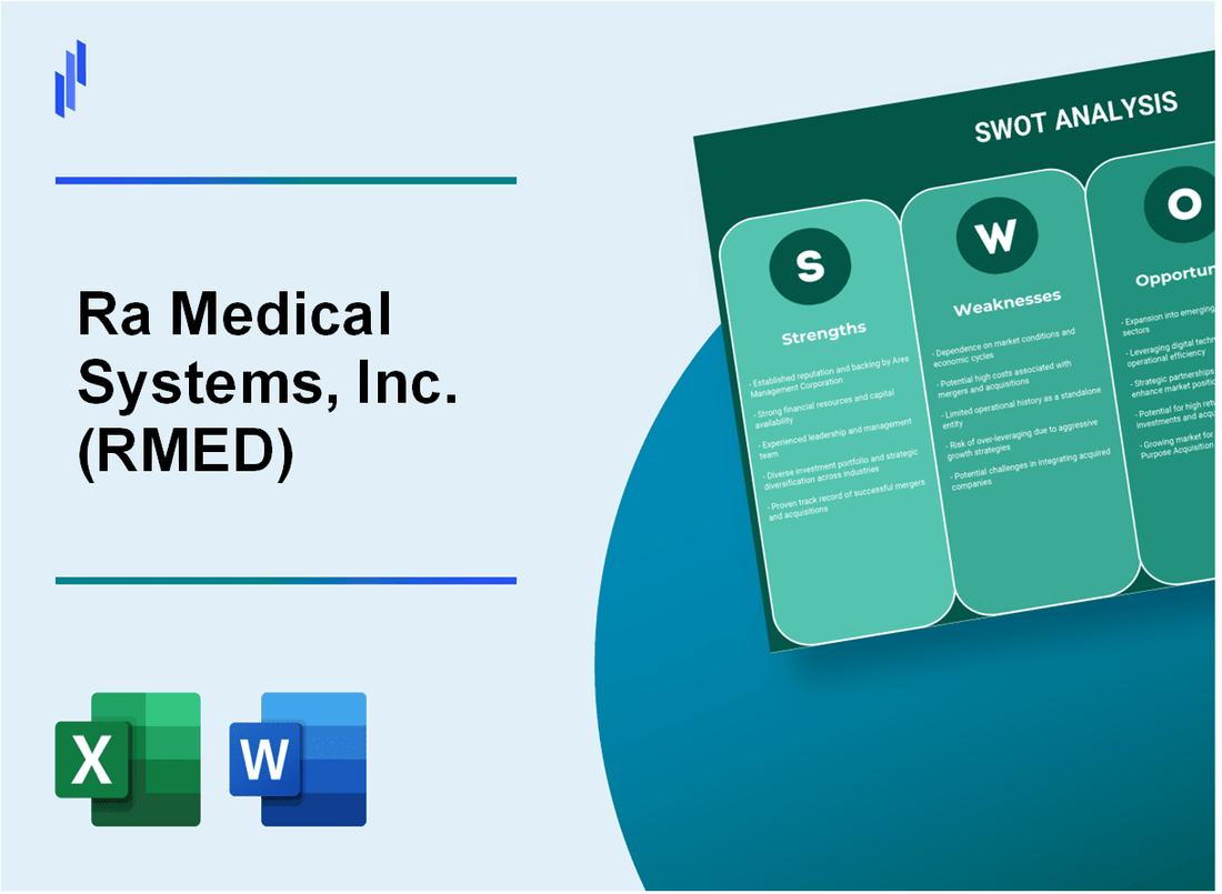 Ra Medical Systems, Inc. (RMED) SWOT Analysis