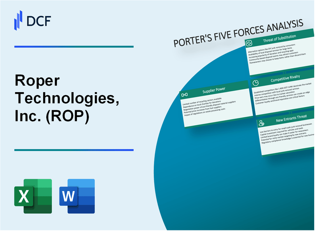 Roper Technologies, Inc. (ROP) Porter's Five Forces Analysis