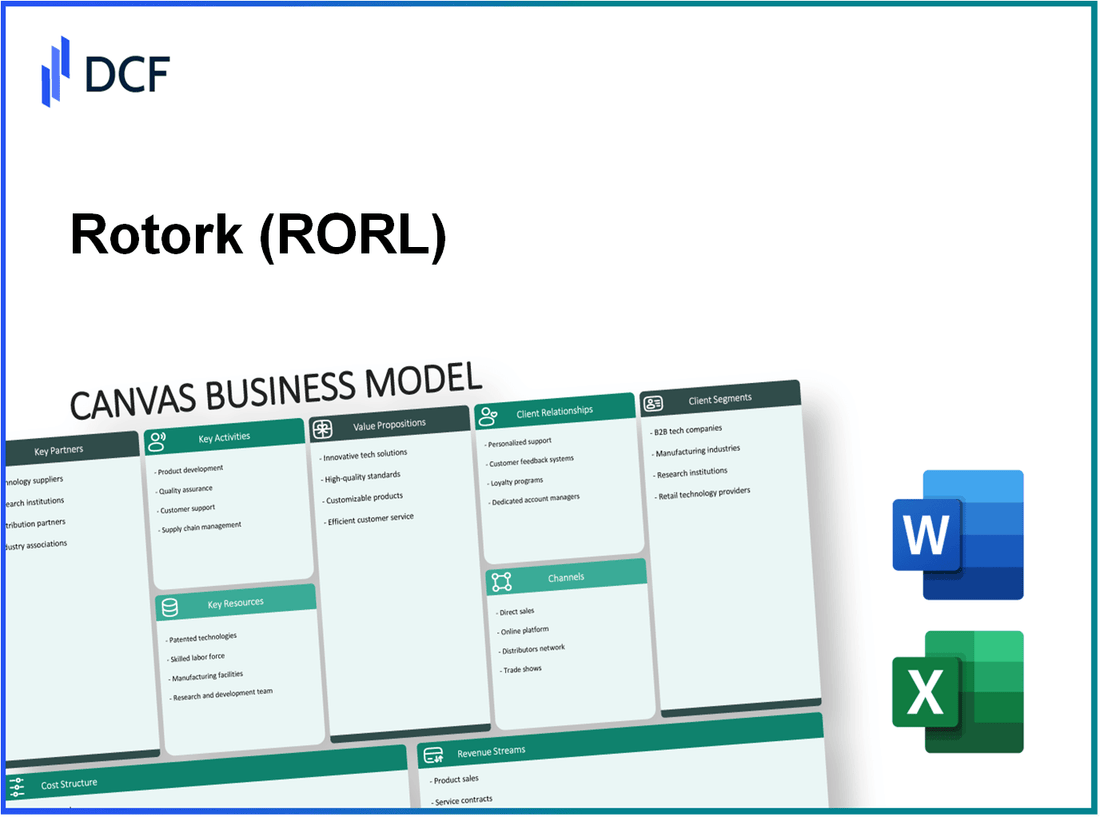 Rotork plc (ROR.L): Canvas Business Model
