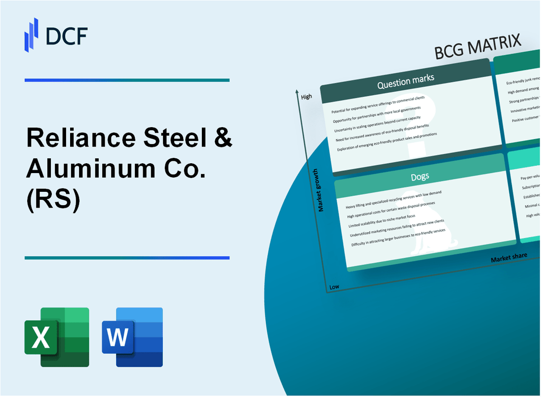 Reliance Steel & Aluminum Co. (RS) BCG Matrix