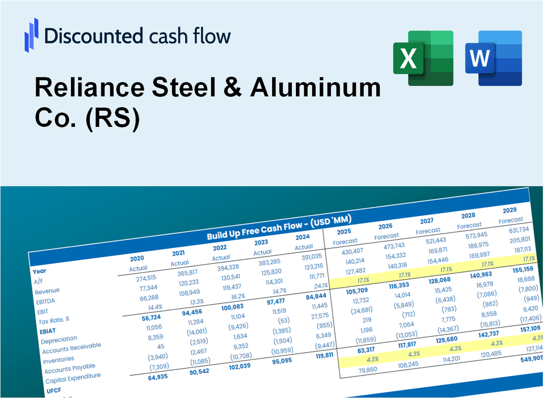 Reliance Steel & Aluminum Co. (RS) DCF Valuation