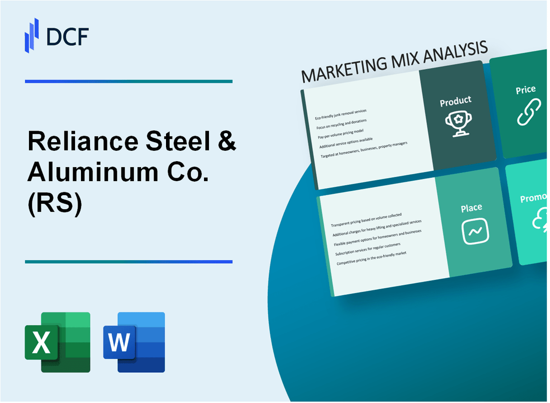 Reliance Steel & Aluminum Co. (RS) Marketing Mix
