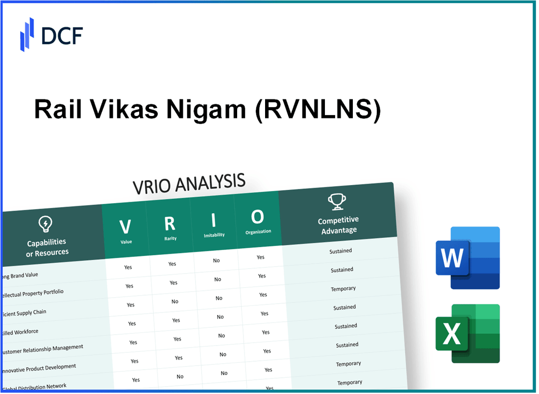 Rail Vikas Nigam Limited (RVNL.NS): VRIO Analysis
