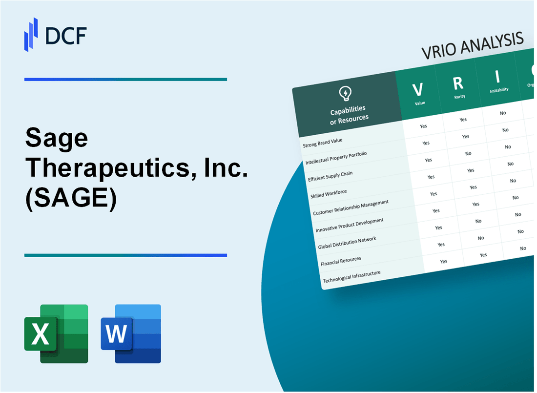 Sage Therapeutics, Inc. (SAGE) VRIO Analysis