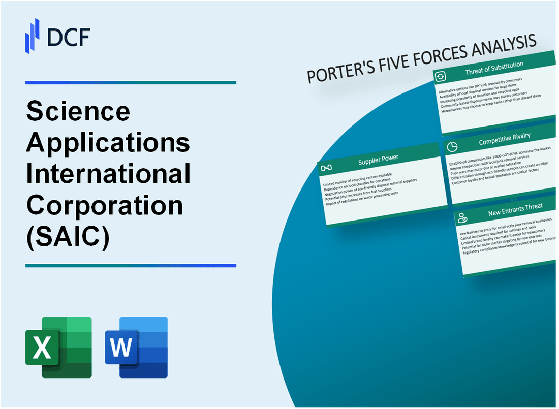 Science Applications International Corporation (SAIC) Porter's Five Forces Analysis