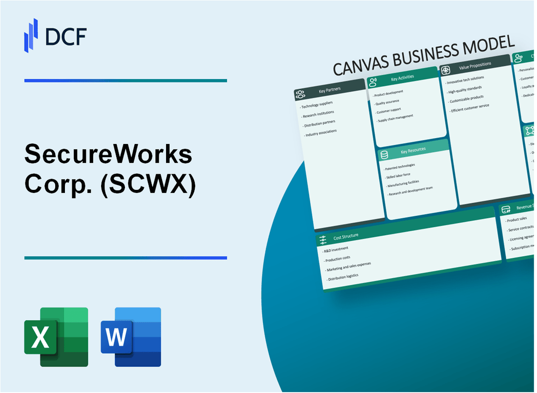 SecureWorks Corp. (SCWX) Business Model Canvas