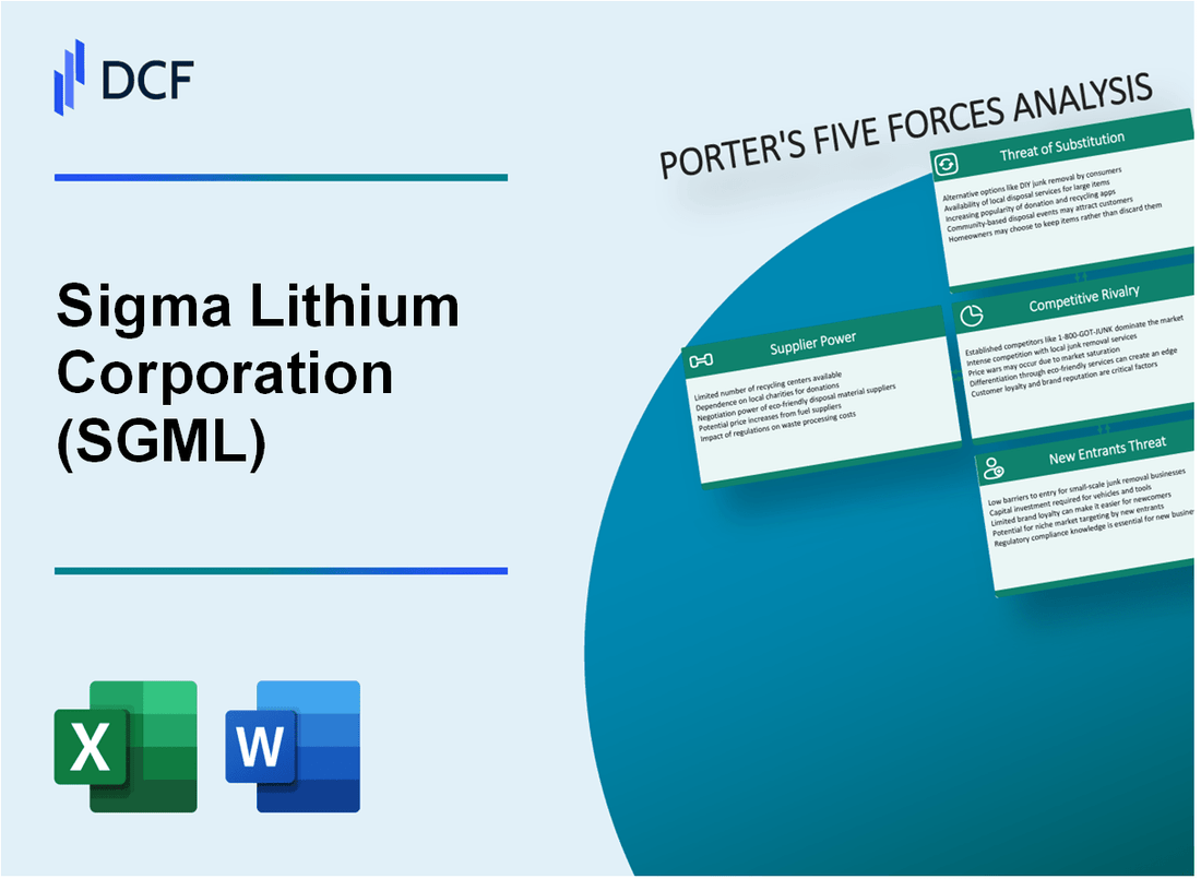 Sigma Lithium Corporation (SGML) Porter's Five Forces Analysis