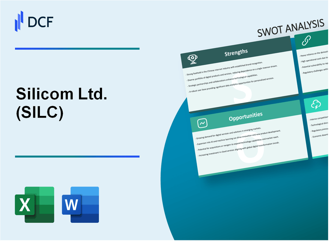Silicom Ltd. (SILC) SWOT Analysis