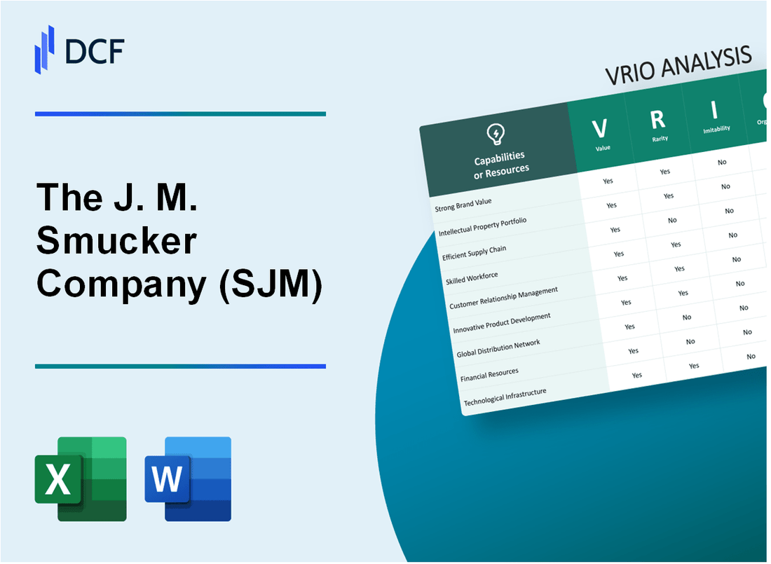 The J. M. Smucker Company (SJM) VRIO Analysis
