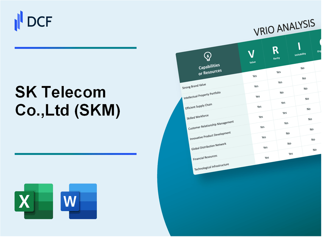 SK Telecom Co.,Ltd (SKM) VRIO Analysis
