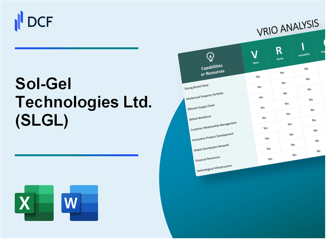 Sol-Gel Technologies Ltd. (SLGL) VRIO Analysis