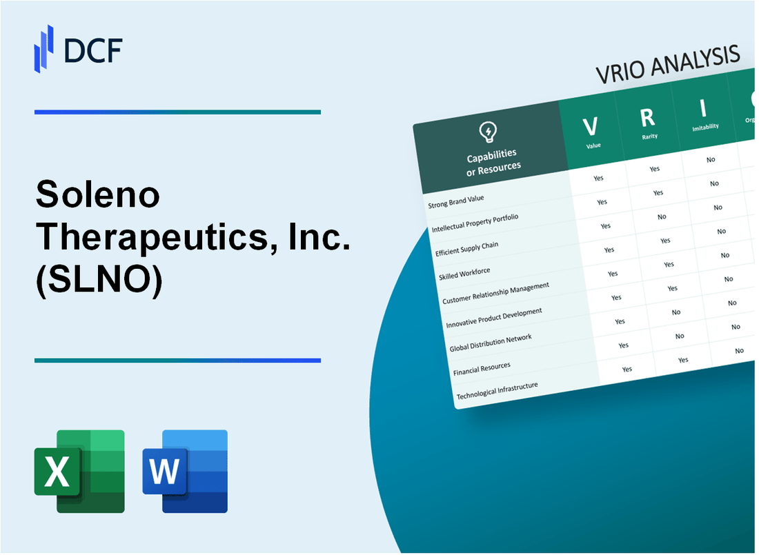 Soleno Therapeutics, Inc. (SLNO) VRIO Analysis