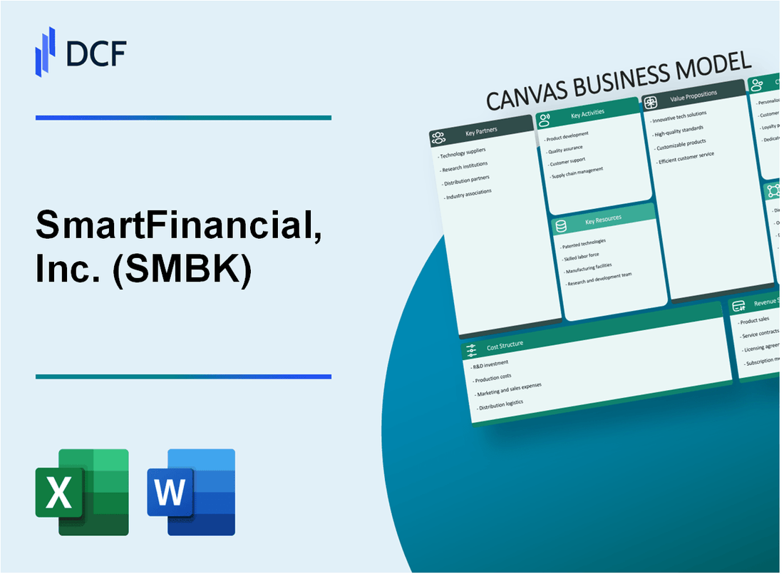 SmartFinancial, Inc. (SMBK) Business Model Canvas