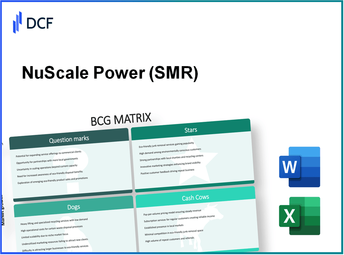 NuScale Power Corporation (SMR): BCG Matrix