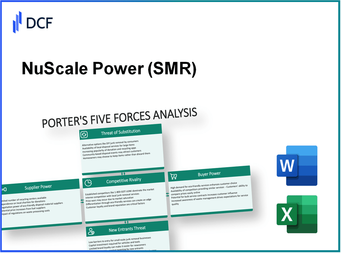 NuScale Power (SMR): Porter's 5 Forces Analysis