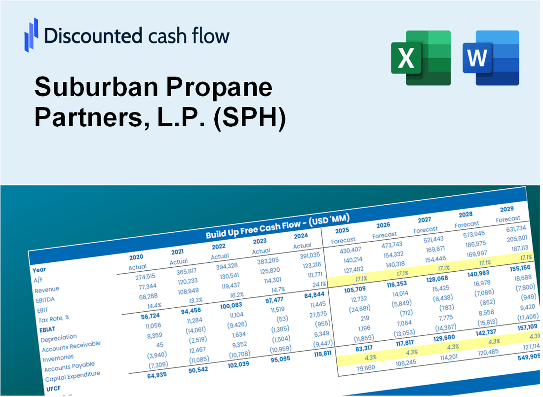 Suburban Propane Partners, L.P. (SPH) DCF Valuation