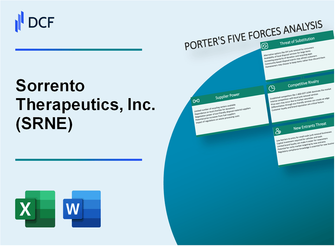 Sorrento Therapeutics, Inc. (SRNE) Porter's Five Forces Analysis
