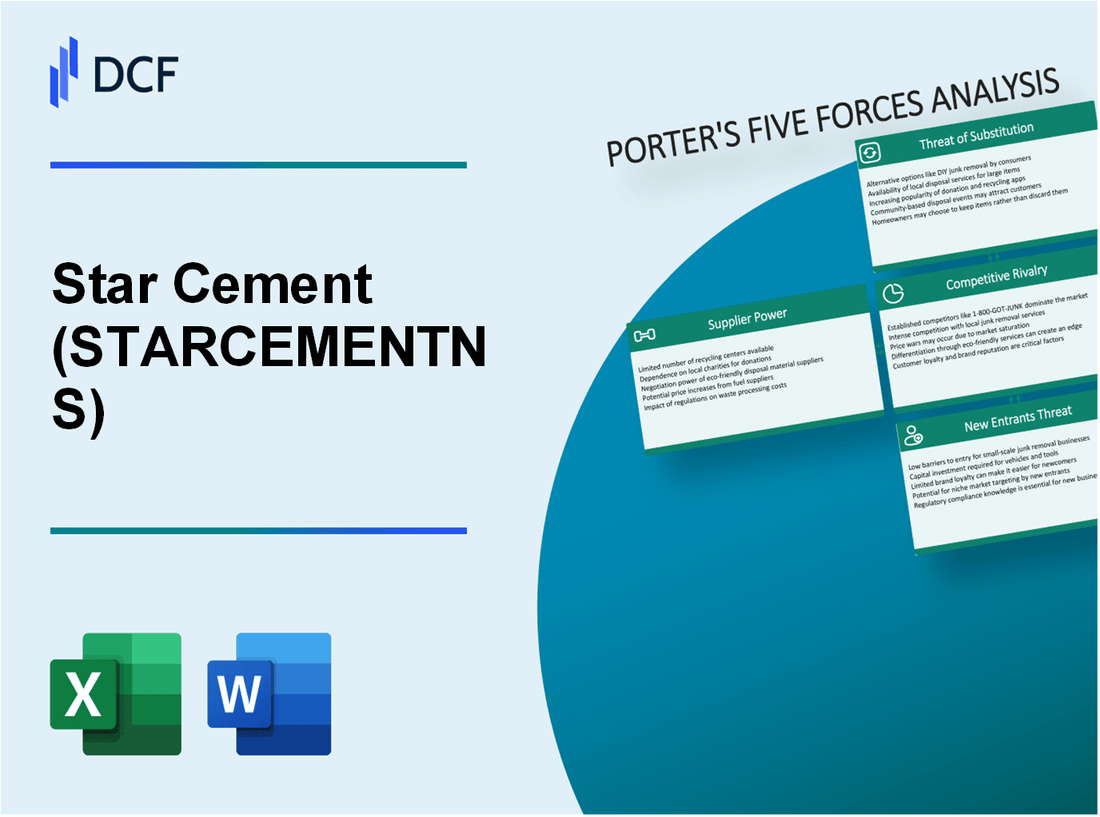 Star Cement (STARCEMENT.NS): Porter's 5 Forces Analysis