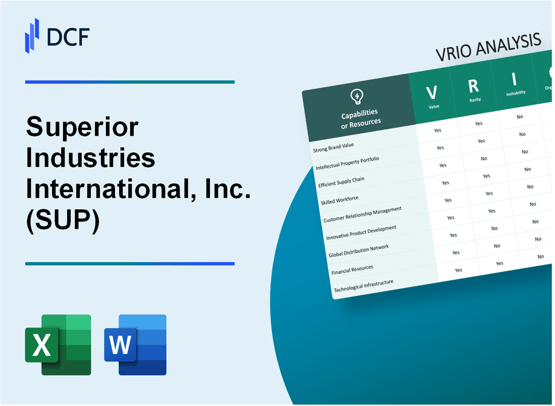 Superior Industries International, Inc. (SUP) VRIO Analysis