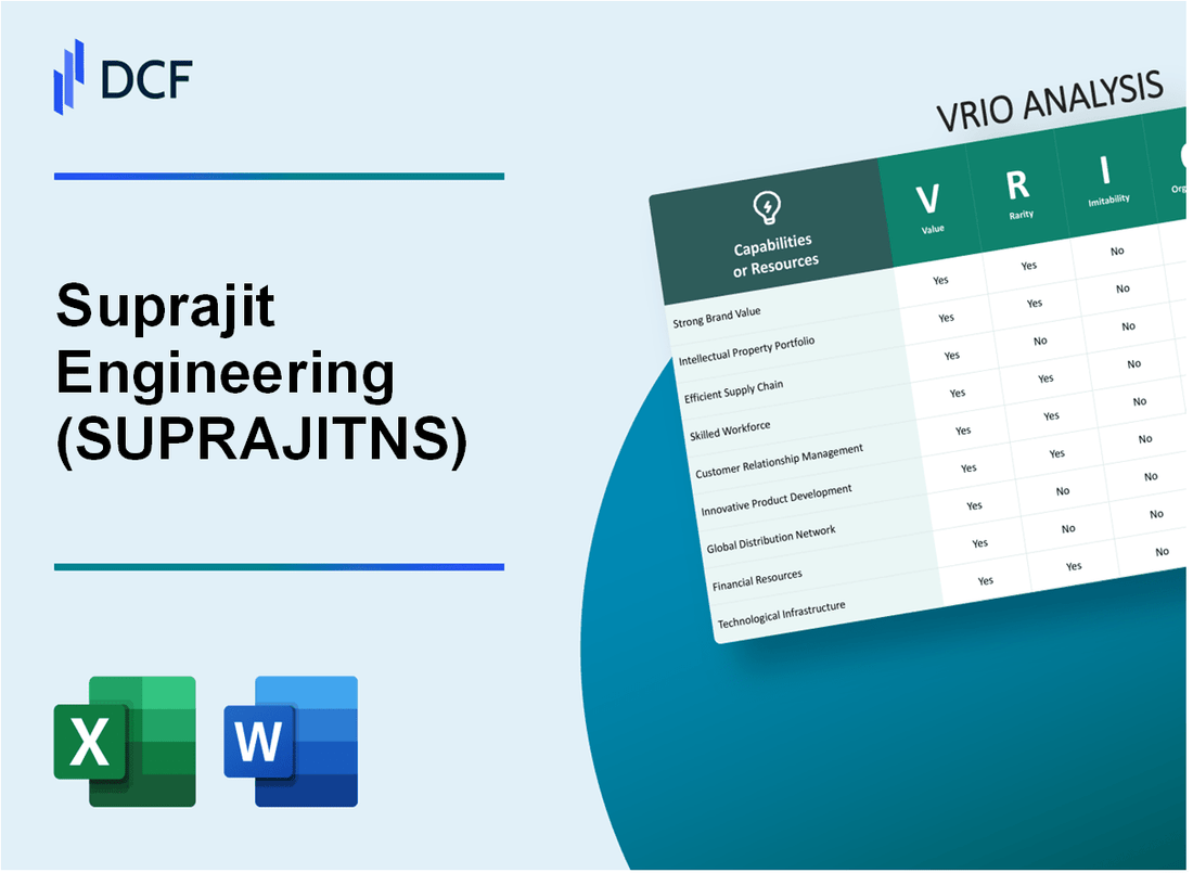 Suprajit Engineering Limited (SUPRAJIT.NS): VRIO Analysis