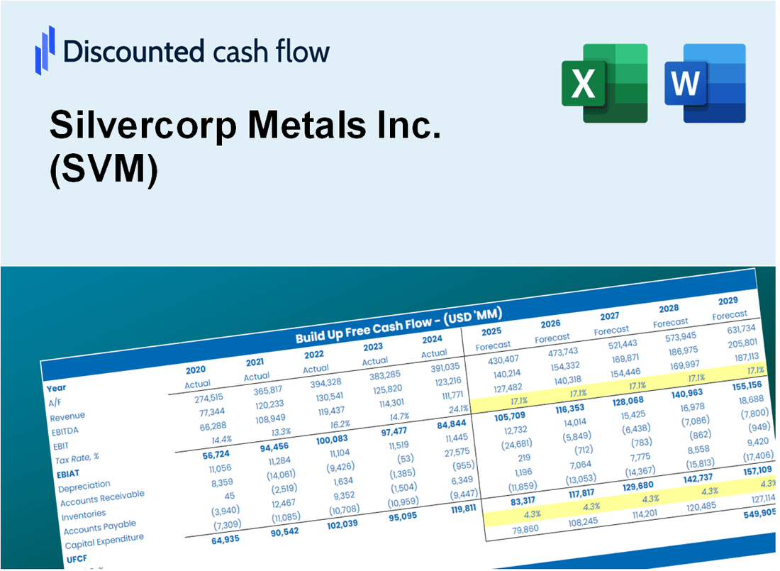 Silvercorp Metals Inc. (SVM) DCF Valuation