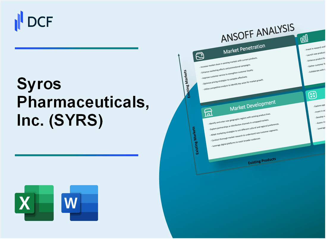 Syros Pharmaceuticals, Inc. (SYRS) ANSOFF Matrix