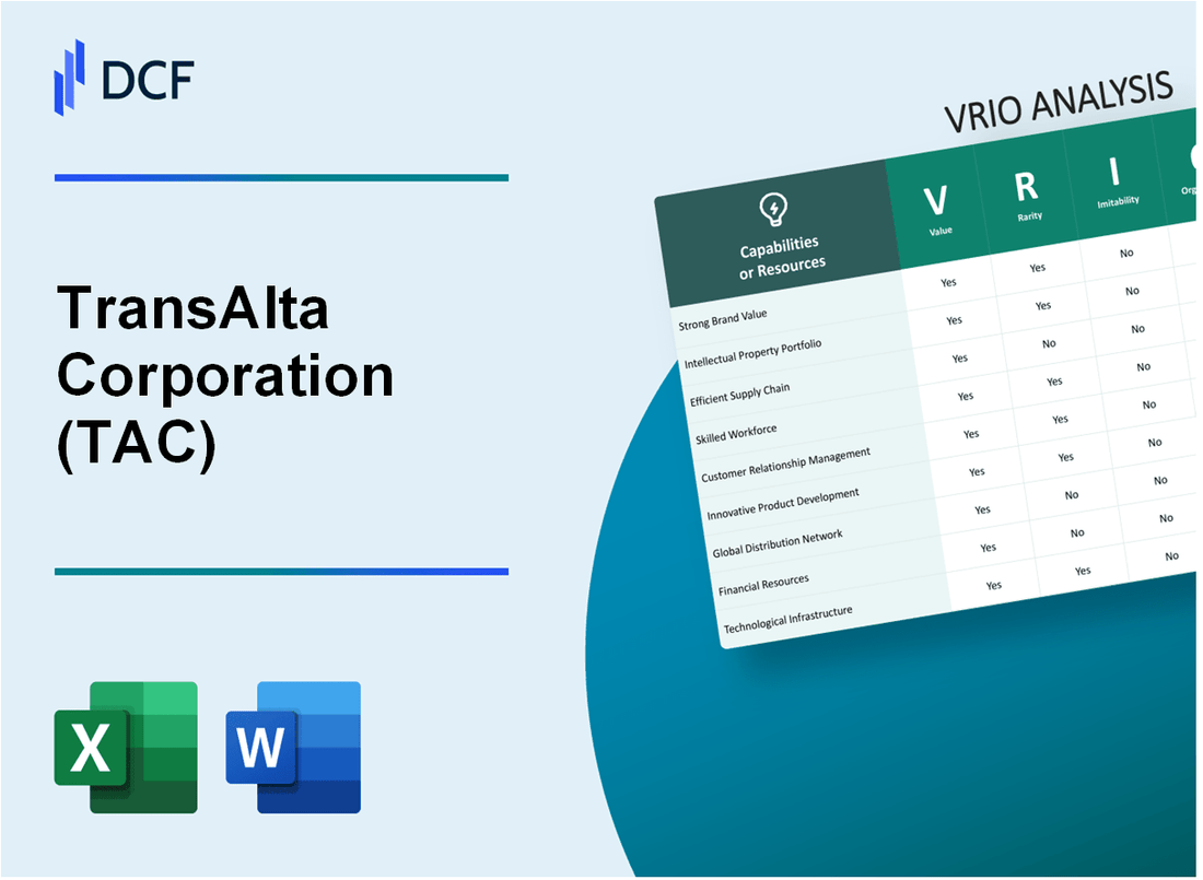 TransAlta Corporation (TAC) VRIO Analysis