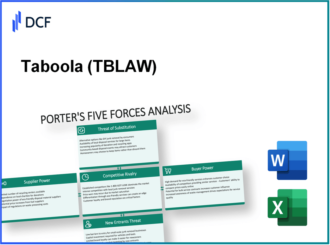 Taboola (TBLAW): Porter's 5 Forces Analysis