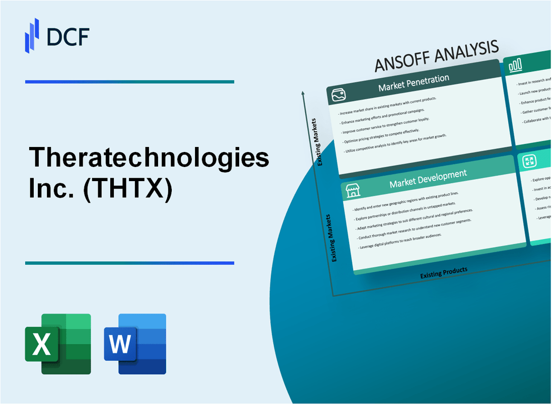 Theratechnologies Inc. (THTX) ANSOFF Matrix