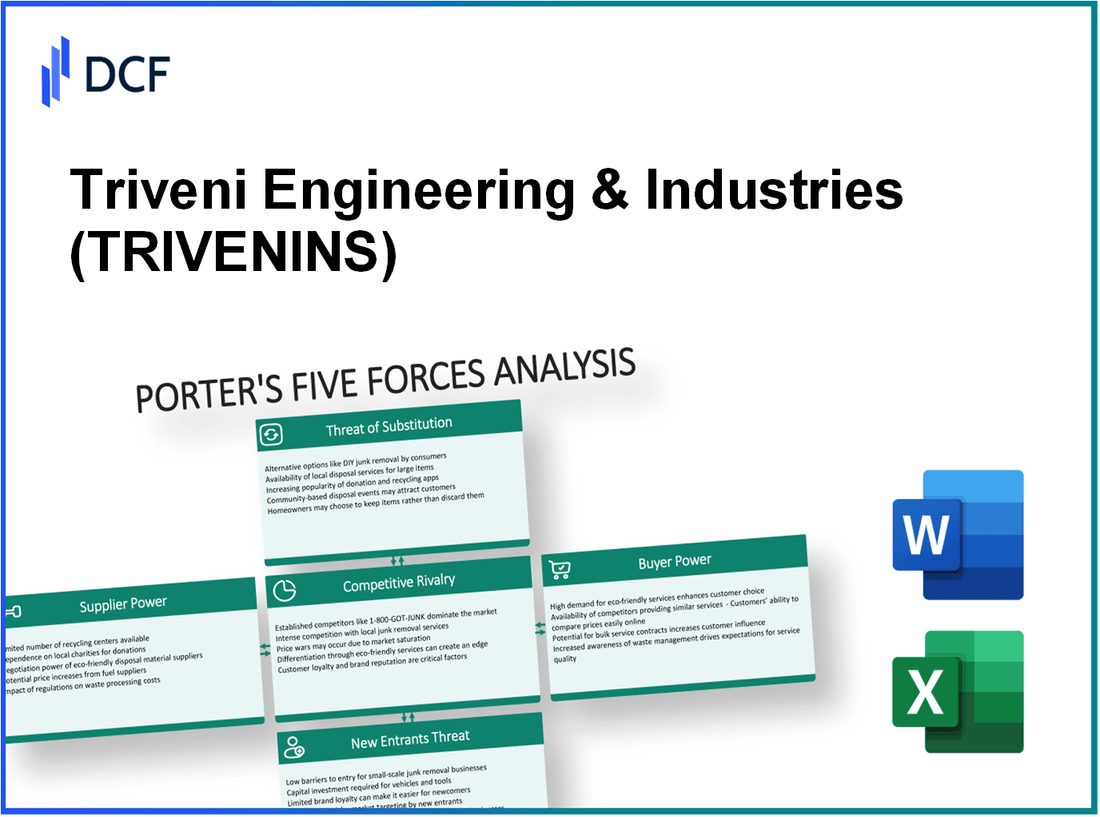 Triveni Engineering & Industries (TRIVENI.NS): Porter's 5 Forces Analysis