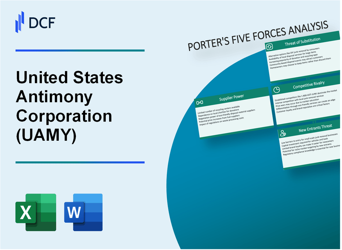 United States Antimony Corporation (UAMY) Porter's Five Forces Analysis