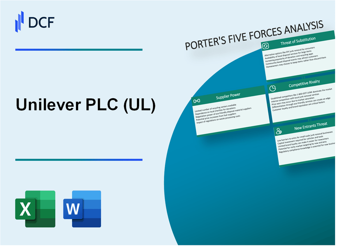 Unilever PLC (UL) Porter's Five Forces Analysis