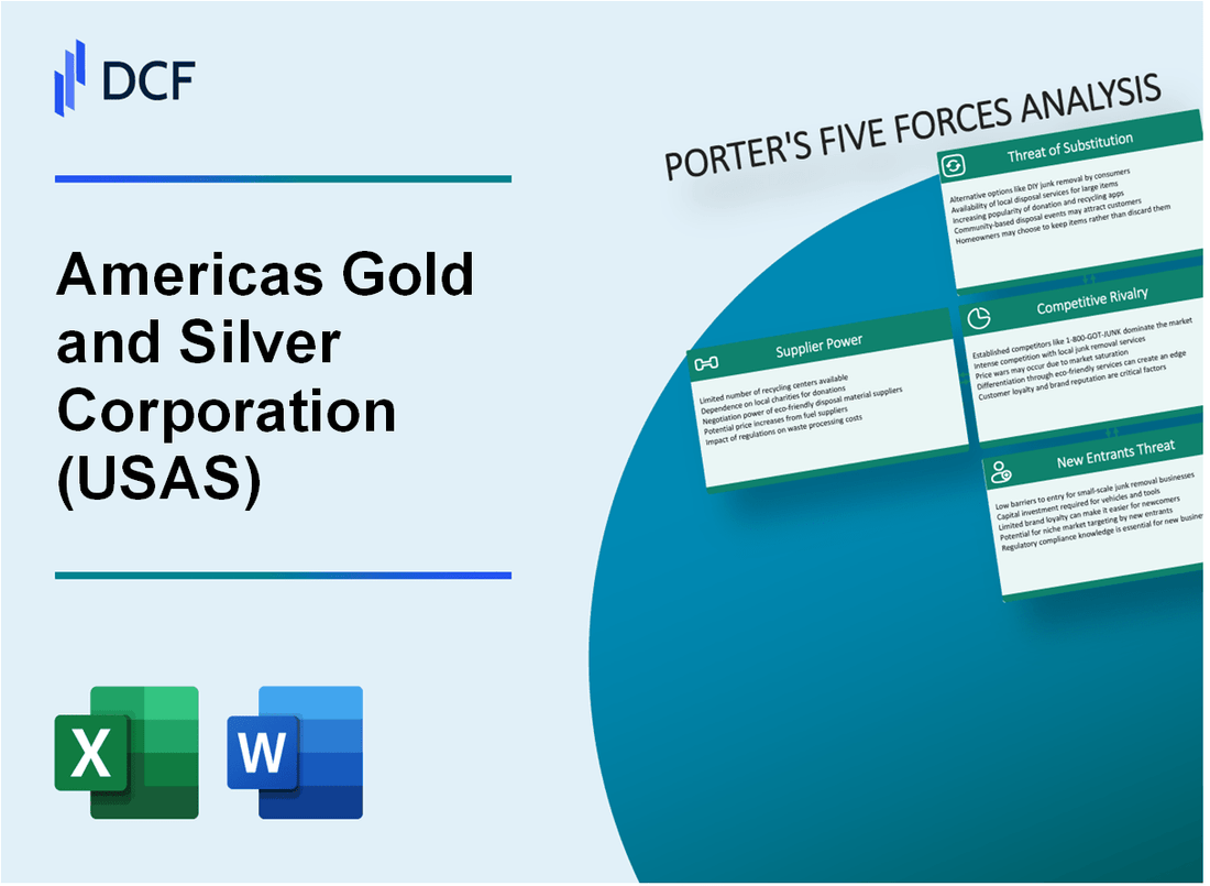 Americas Gold and Silver Corporation (USAS) Porter's Five Forces Analysis