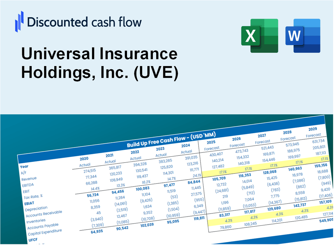 Universal Insurance Holdings, Inc. (UVE) DCF Valuation