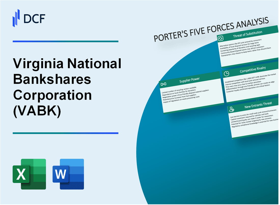 Virginia National Bankshares Corporation (VABK) Porter's Five Forces Analysis