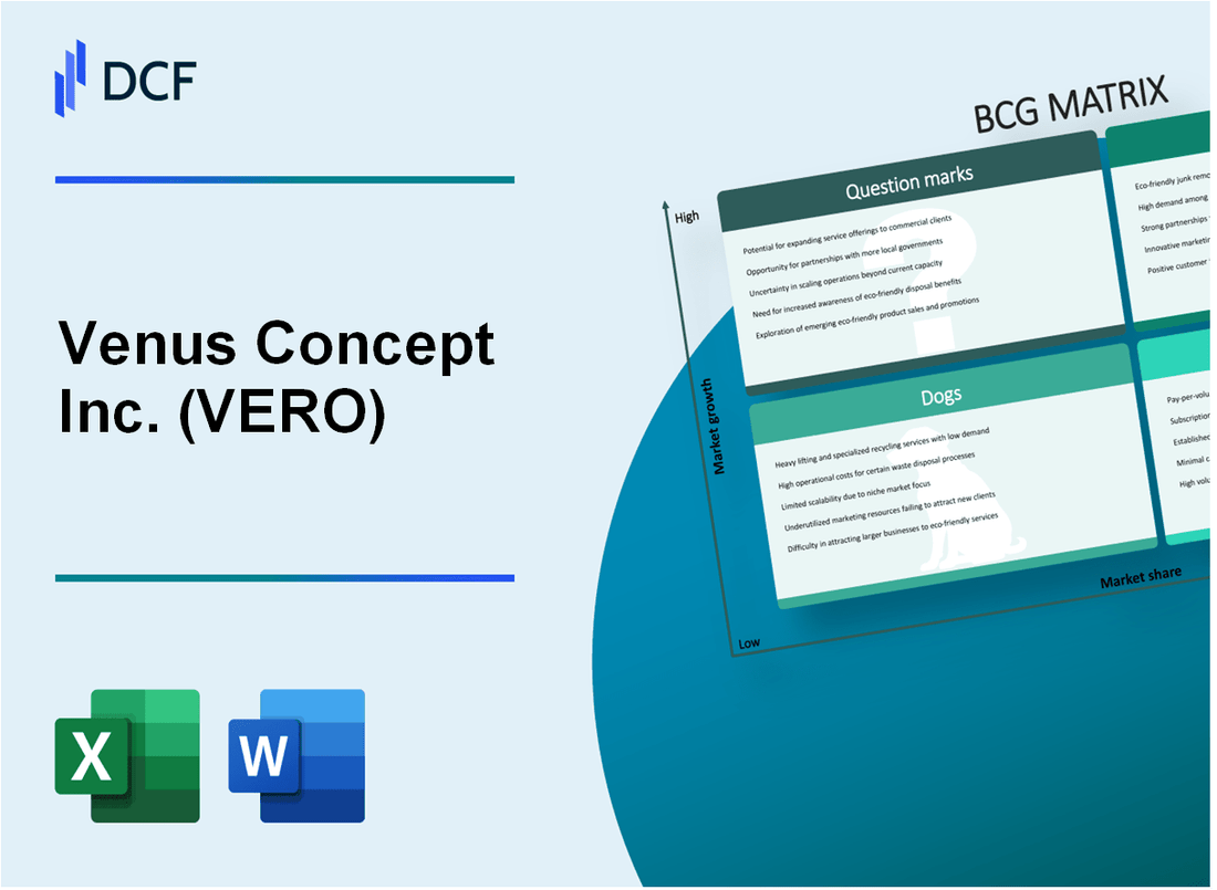 Venus Concept Inc. (VERO) BCG Matrix
