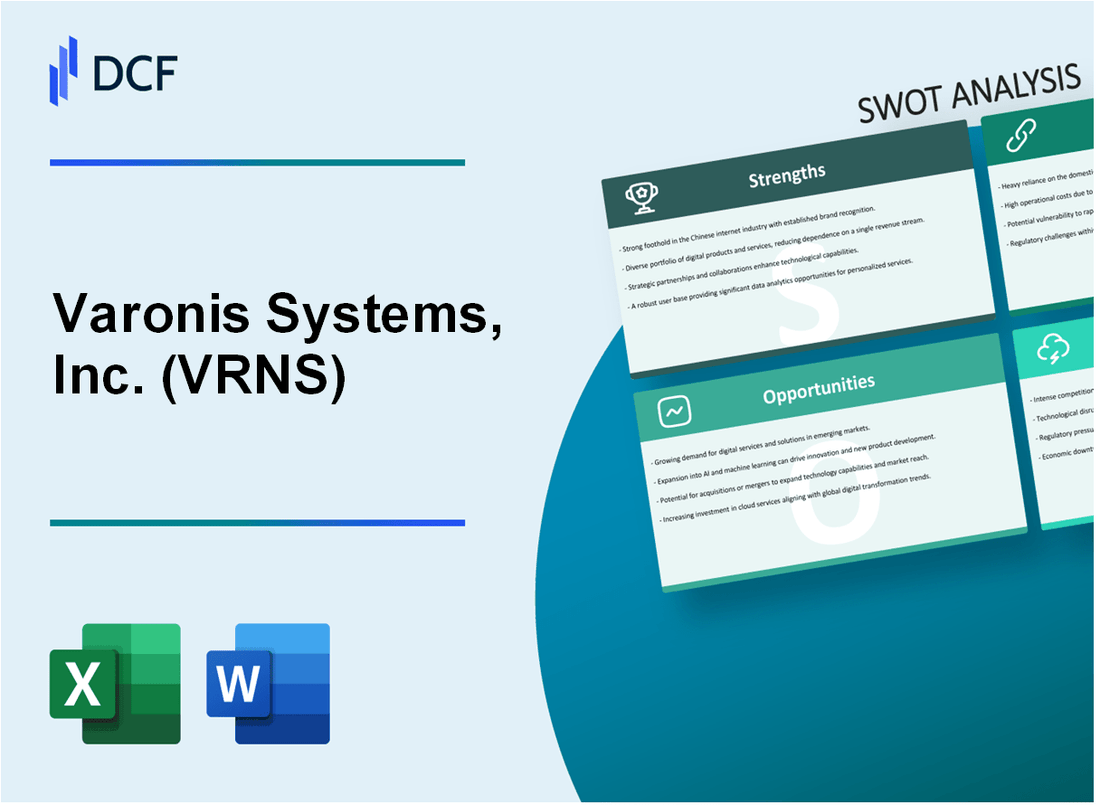 Varonis Systems, Inc. (VRNS) SWOT Analysis