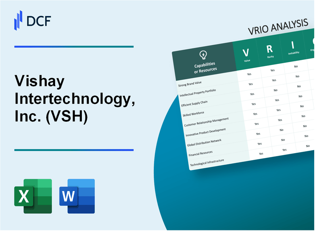 Vishay Intertechnology, Inc. (VSH) VRIO Analysis
