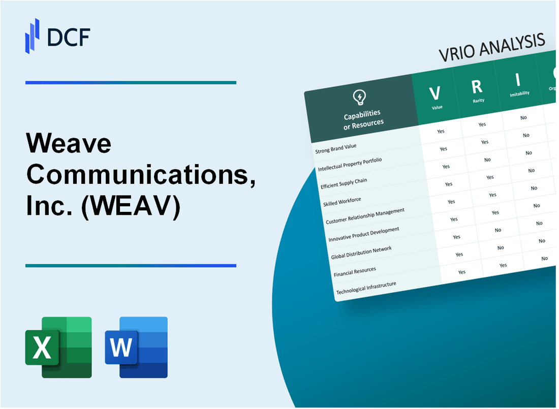 Weave Communications, Inc. (WEAV) VRIO Analysis